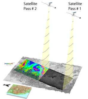 HGSD Research - InSAR Monitoring - Harris Galveston Subsidence District